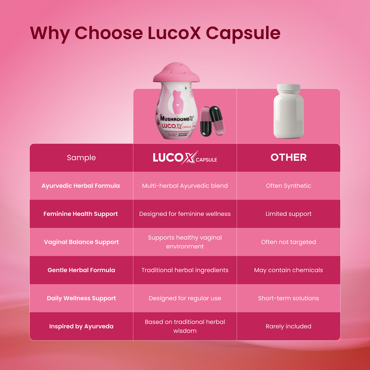 स्वस्थ श्वेत प्रदर के लिए ल्यूकोएक्स रिलीफ, पीएच को संतुलित करता है, और यूटीआई को रोकता है - 30 कैप्सूल